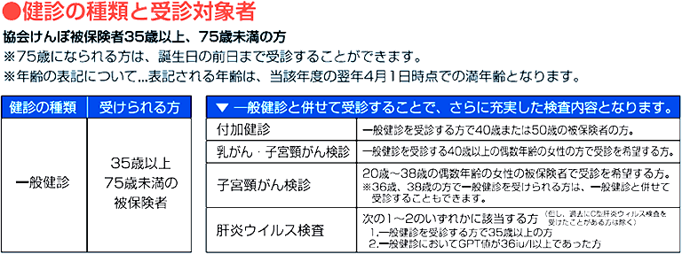 生活習慣病予防健診 くずは画像診断クリニック